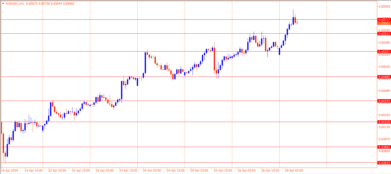 AUDUSD